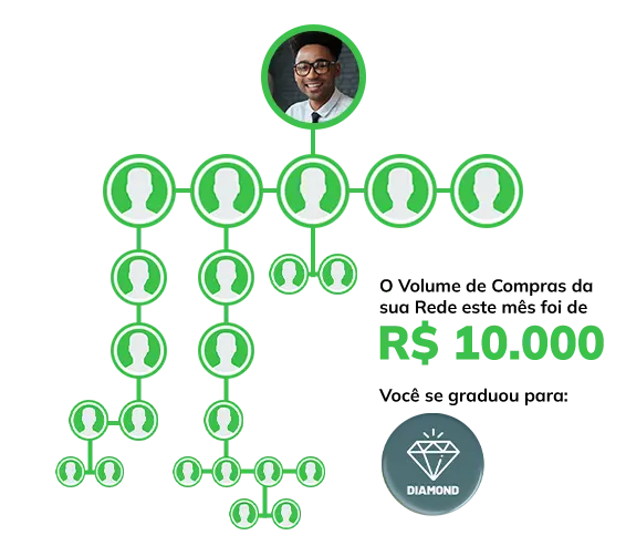 Volume de Compras