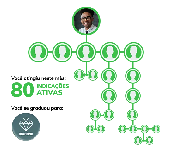 Volume de Indicações